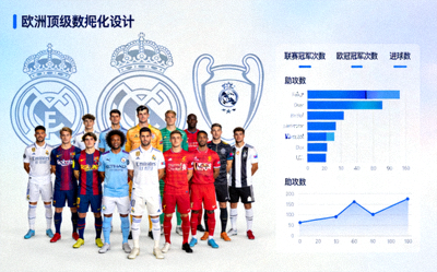 欧洲顶级足球俱乐部球队合影与数据分析图表