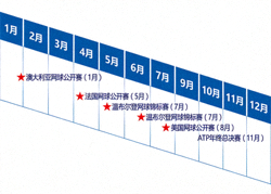 网球赛事年度日历与重要赛事标记